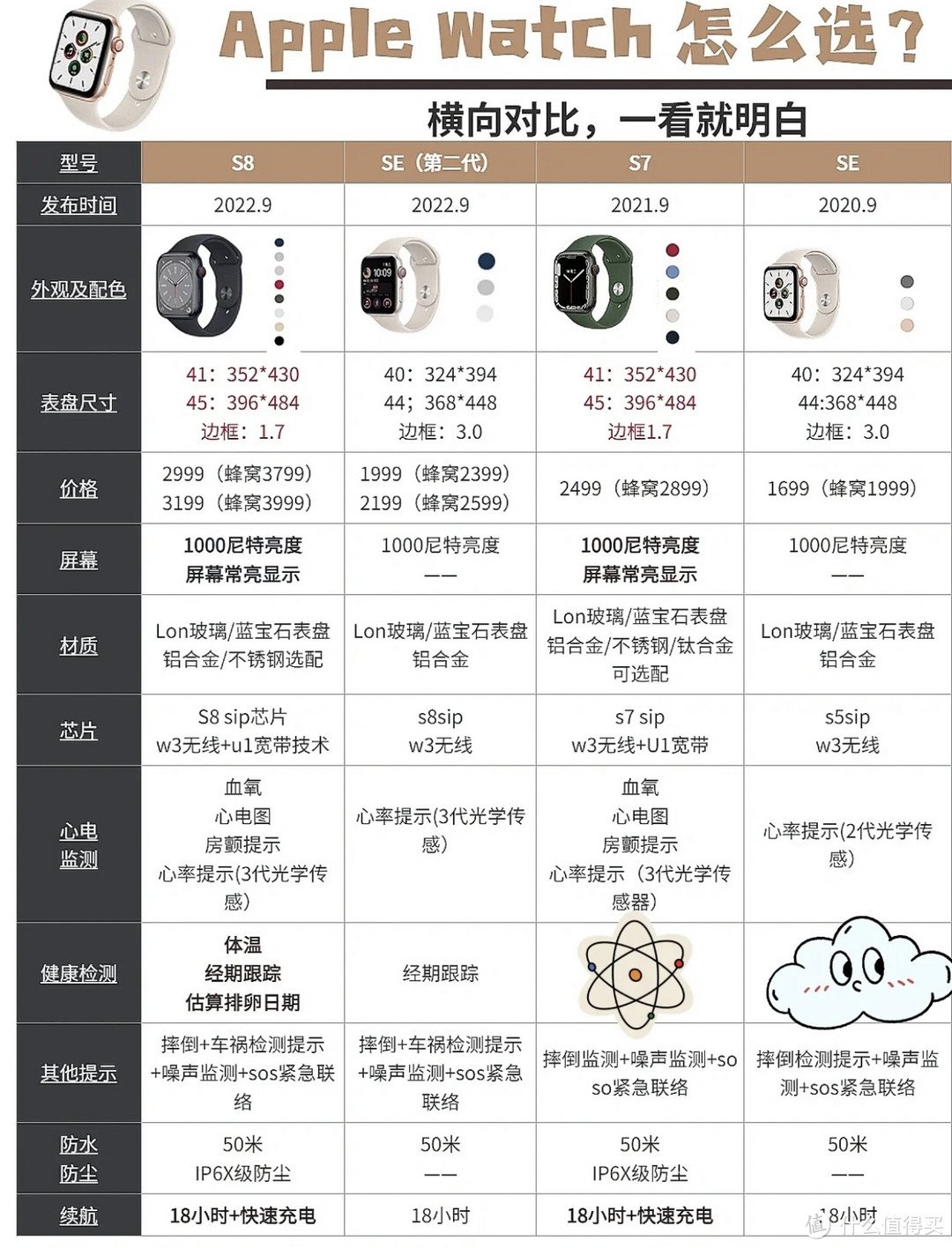 7-8两代对比