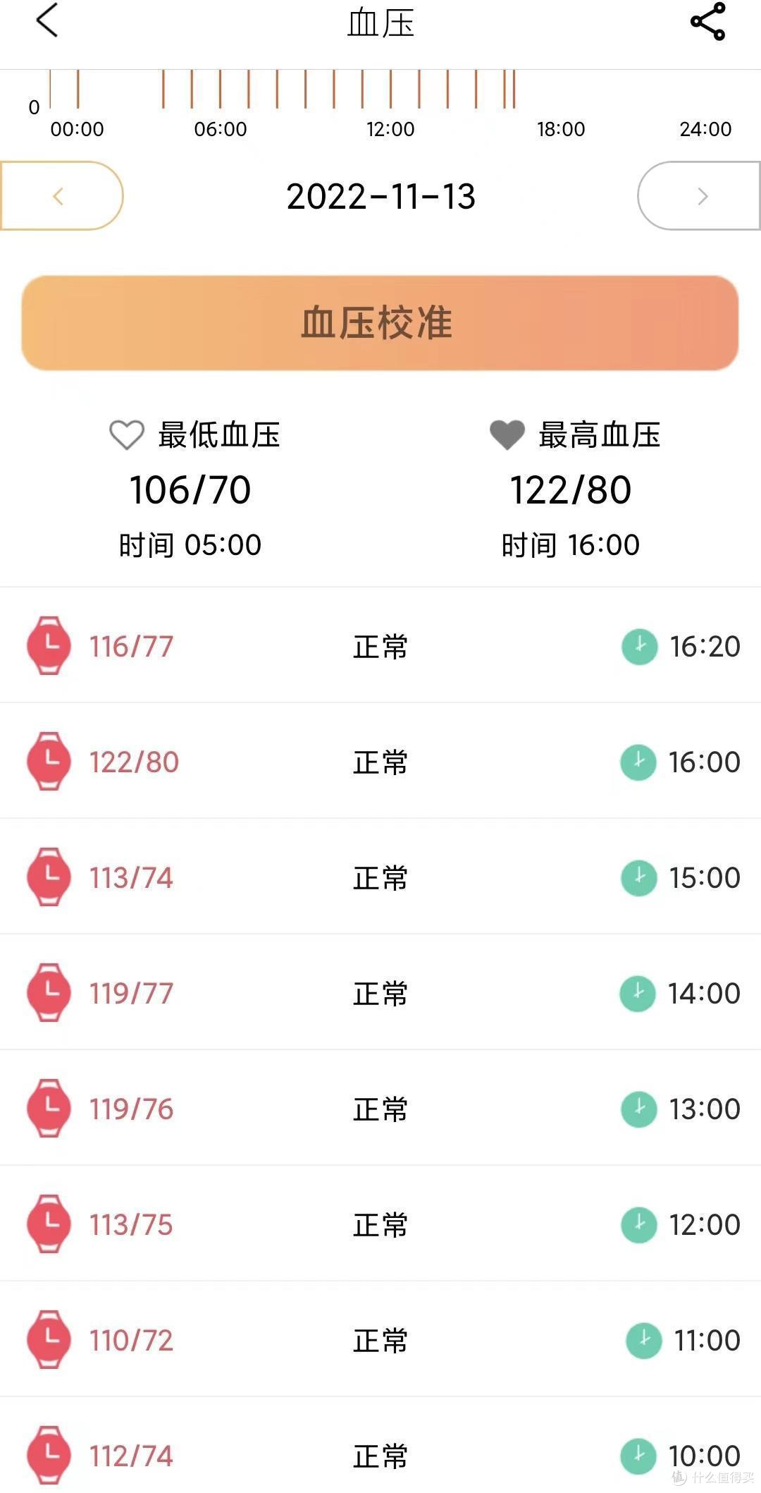 智能手表是鸡肋还是刚需,送给父母的游子有话说