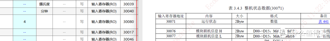 采用开源Zabbix+500块硬件平替5万块动环检测系统，实现UPS、温湿度、烟雾等数据采集、存储、告警、大屏展示