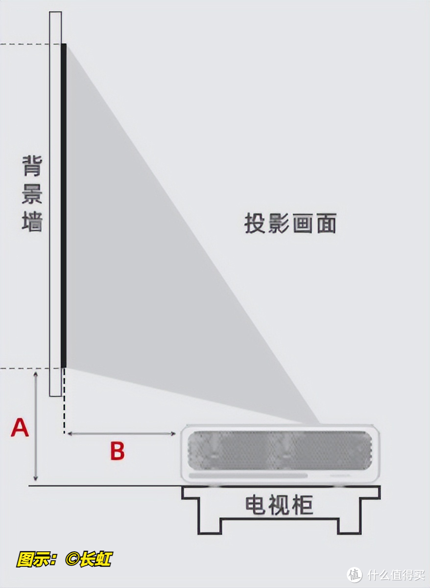 贵到离谱的“激光电视”，真的值得投入吗？