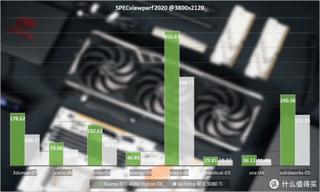 iGame RTX 4080 16GB Vulcan OC首发评测：超强风冷战力，游戏体验爆表