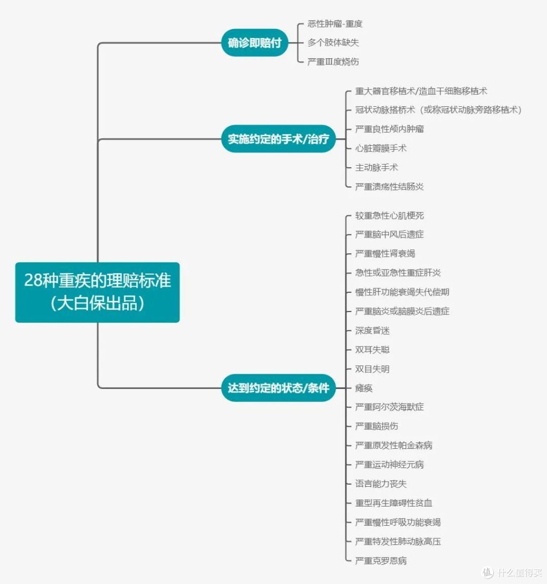 买保险怕踩坑:从业6年,告诉你这35件事,少踩80%的坑