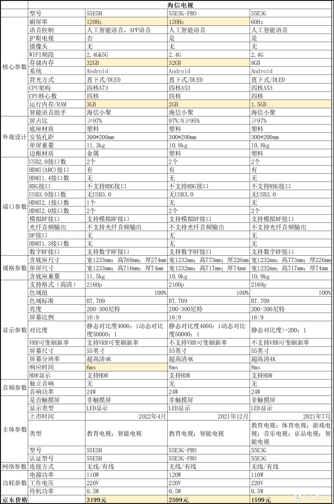 三款海信畅销55寸电视选购比较笔记
