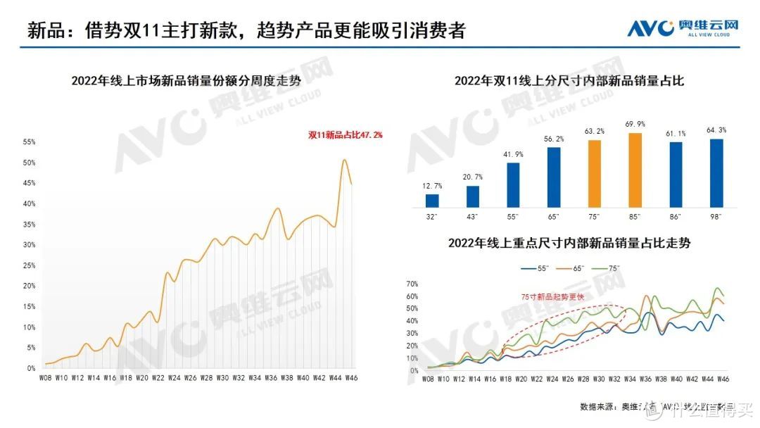 【彩电双11报告】规模回落，品质成为消费主旋律