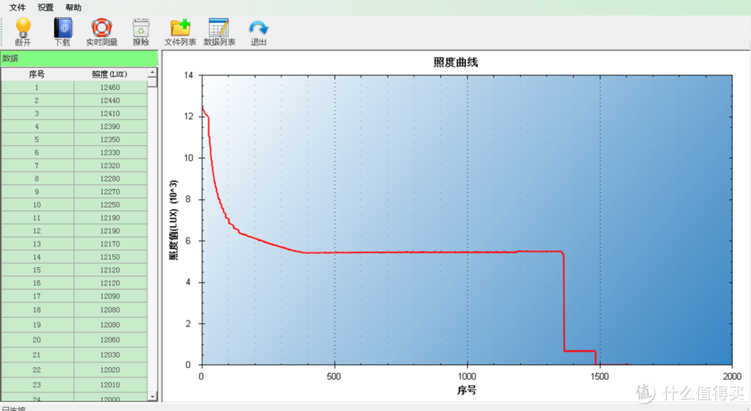 关注骑行安全，建议选择专业车灯。