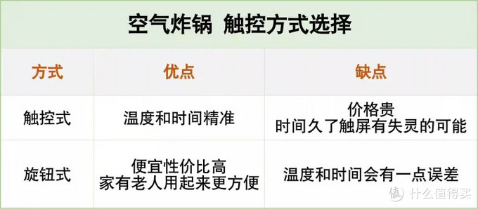 买完空气炸锅的你后悔吗？空气炸锅怎么选？空气炸锅推荐