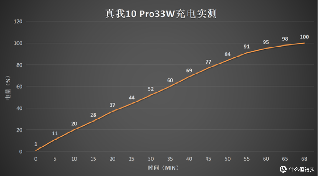 真我10 Pro评测:数字系列正式回归,一亿主摄+窄边LCD用起来到底如何?