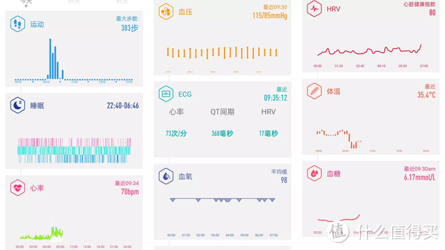 DIDO G28S血糖版智能手表如何做到身体监测面面俱到？