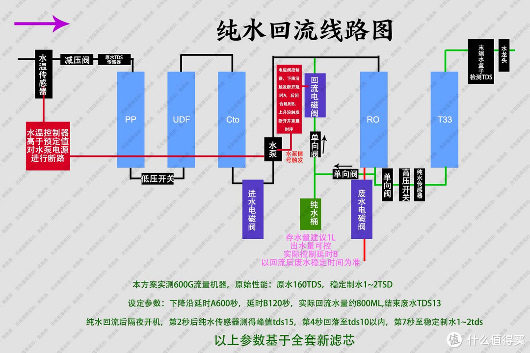 线路图