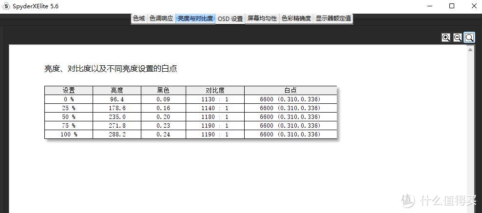 综合体验出色，细节功能全面、微星MP273家用办公显示器 评测