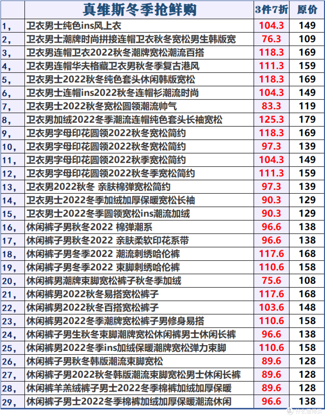 真维斯冬装3件7折抢鲜购,另有限时3免1~