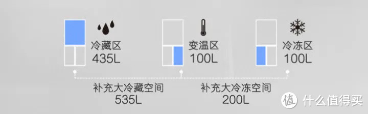 卡萨帝原石系列为何备受好评？一台内置制冰机的艺术品冰箱！