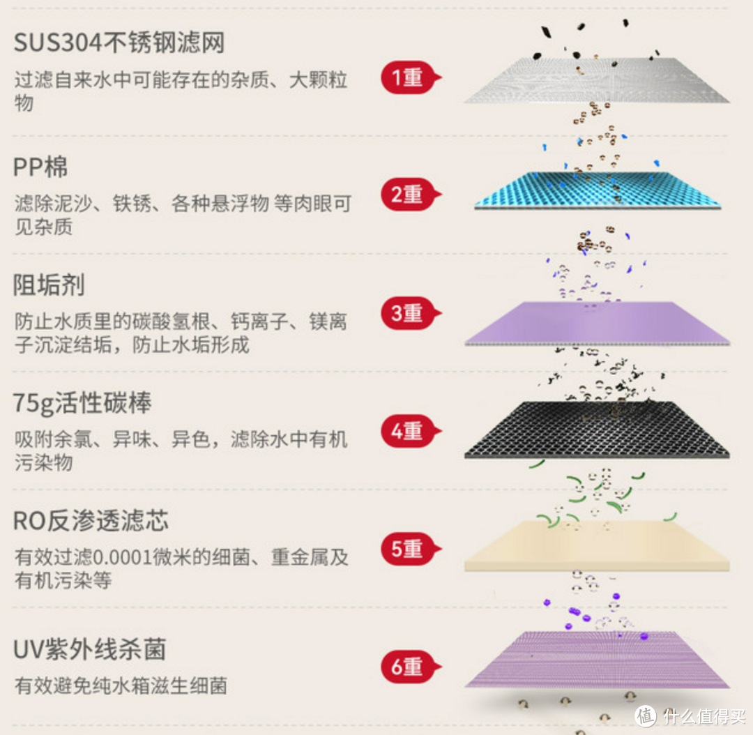 一杯水的温暖,易思倍eSpares小型台式净热一体机体验报告