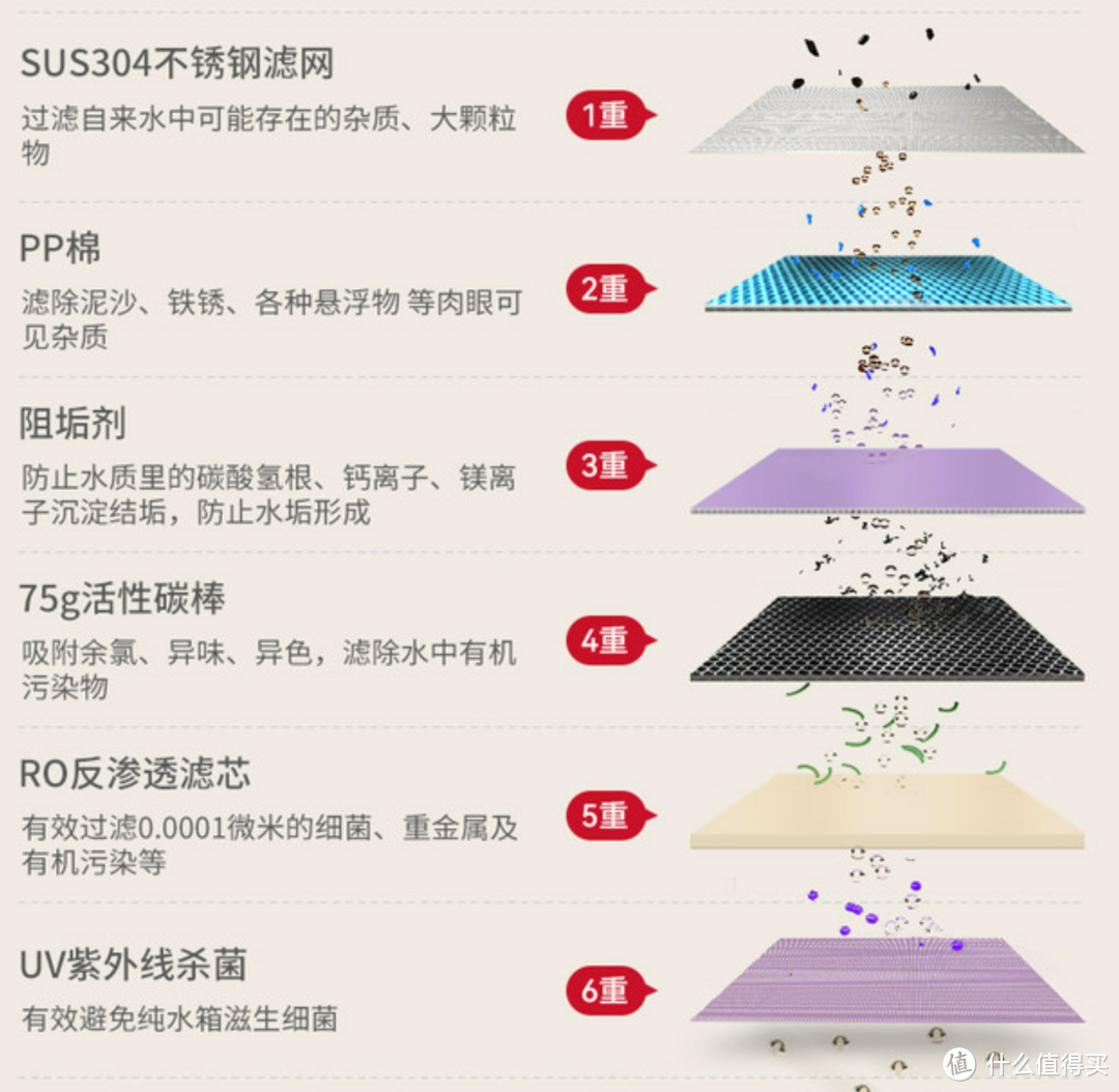 一杯水的温暖，易思倍eSpares小型台式净热一体机体验报告