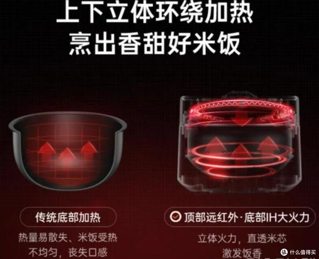 电饭煲如何挑选？电饭煲口感会有差别吗？亲测分享——苏泊尔远红外电饭煲