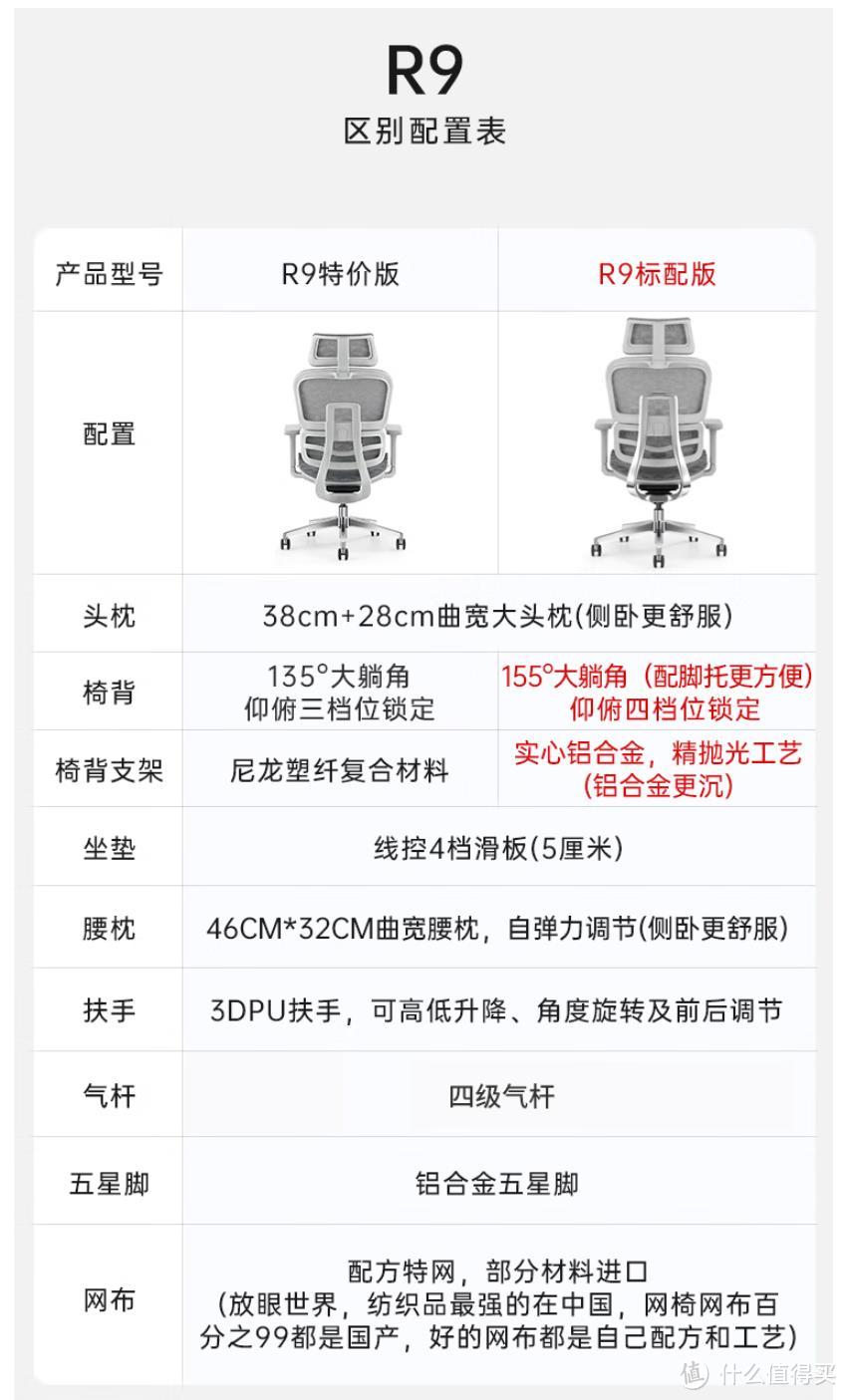 实惠舒适的人体工学电脑椅 ErgoJust爱高佳R9体验评测