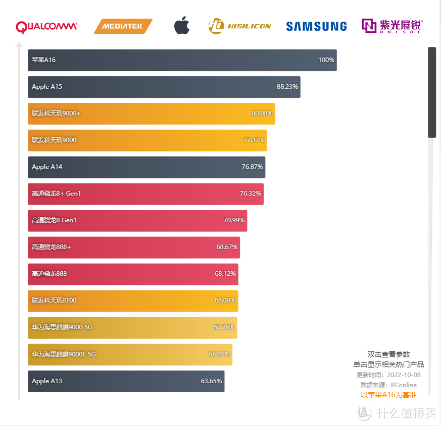 千元机终于进入到拼颜值的时代，爸妈们有福了，孝出强大，安排。