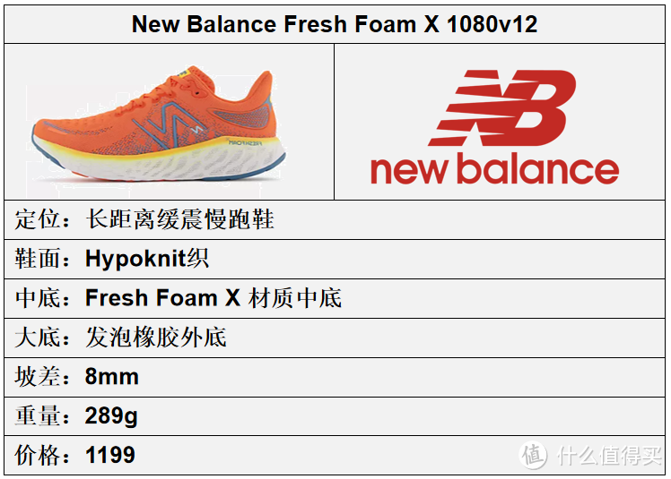 New Balance跑鞋矩阵更新