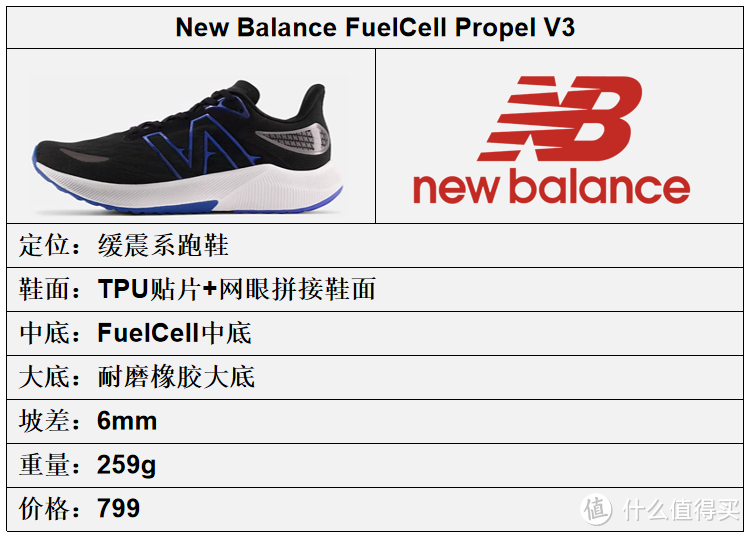 New Balance跑鞋矩阵更新