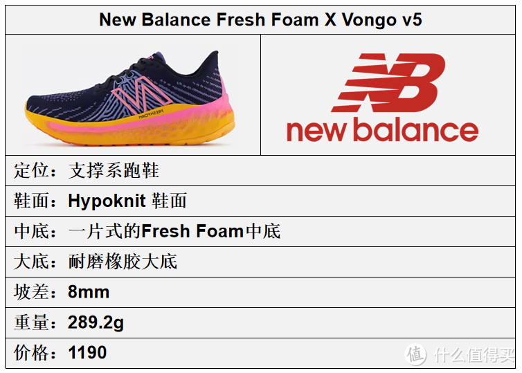 New Balance跑鞋矩阵更新