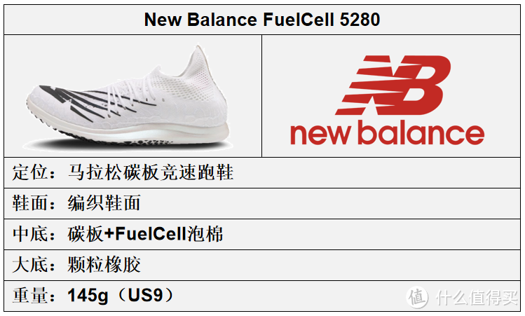 New Balance跑鞋矩阵更新