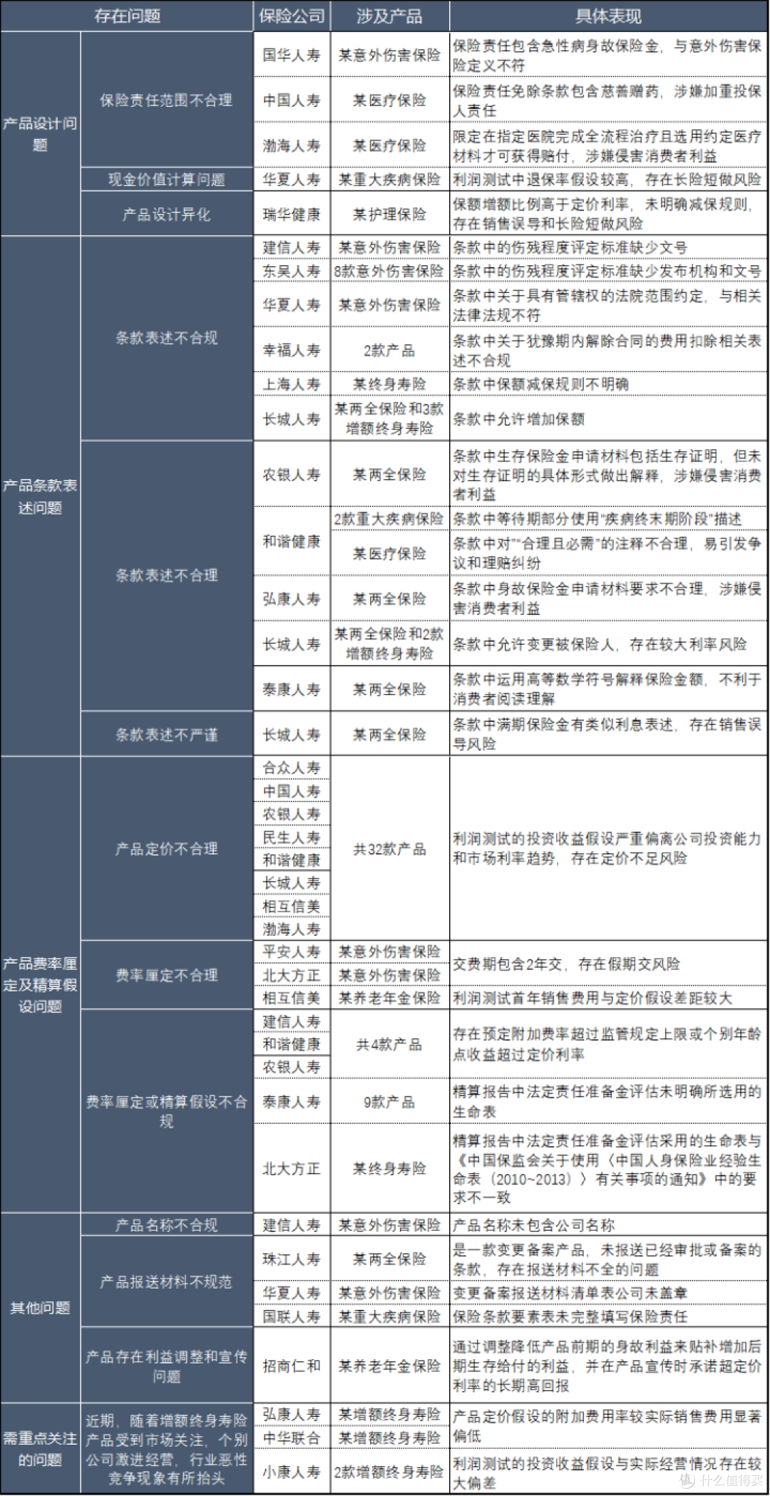 数据来源:中国银行保险报