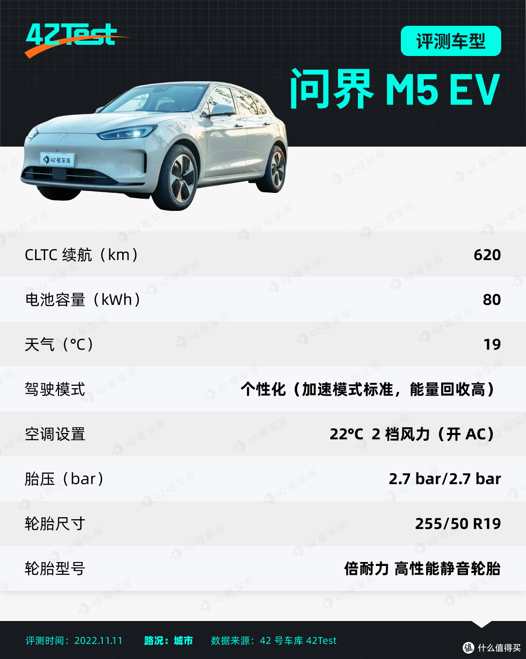 「遥遥领先」的华为,未尽全力的问界 M5 EV | 42Test