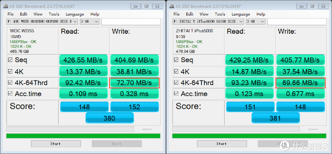 QINQ+SN550（左）/致钛5000（右）