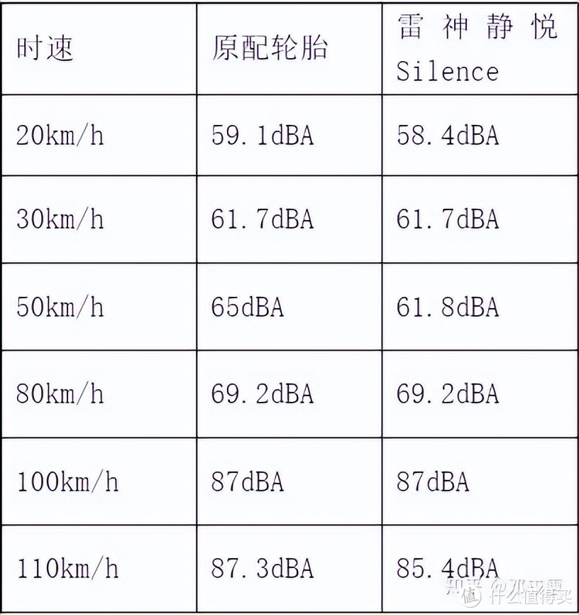 静音轮胎“静音”的原理是什么？市面上有什么好产品可选？