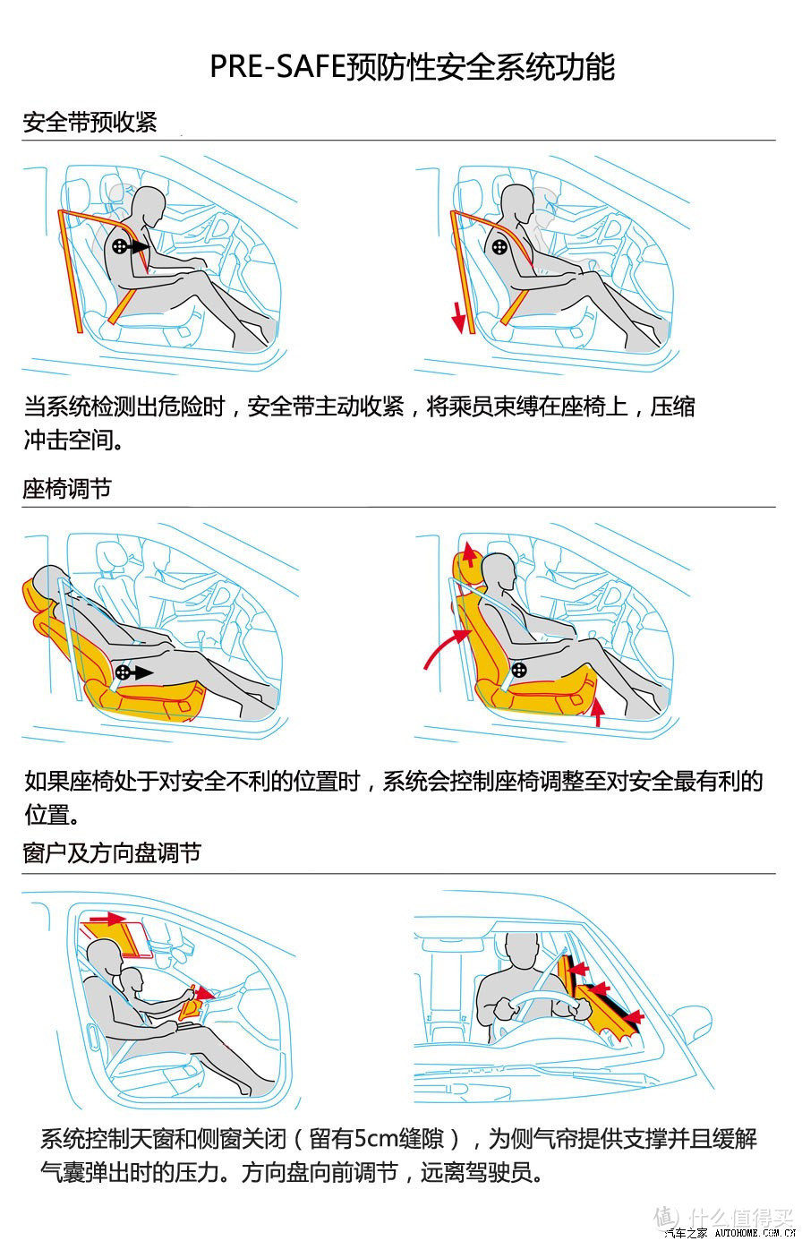 19年的准新车换11年的老车，会有什么不一样的感觉？奶爸又的三次方换车了，这次买奔驰c是不是掉坑了？