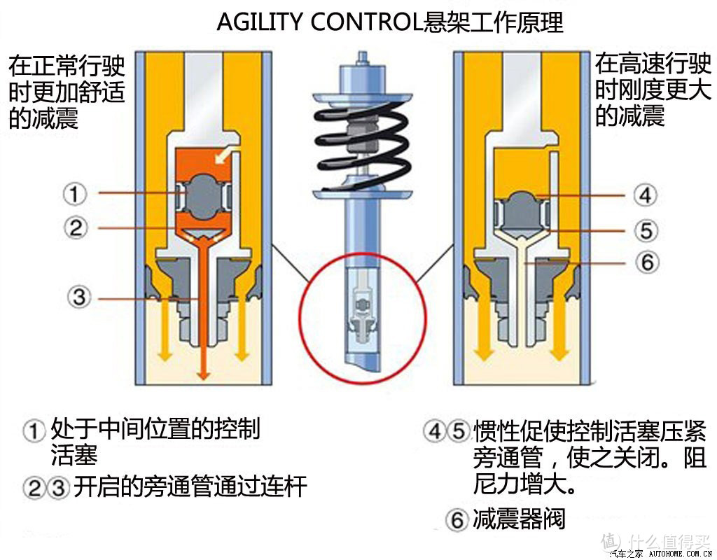 19年的准新车换11年的老车，会有什么不一样的感觉？奶爸又的三次方换车了，这次买奔驰c是不是掉坑了？