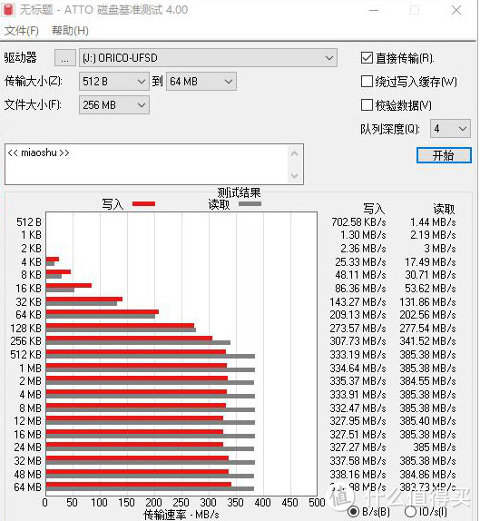 颜值很重要、速度很可靠，奥睿科ORICO UFSD快闪系列U盘评测报告