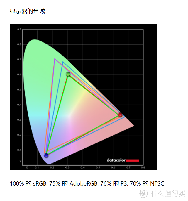 不到6k元的满血 3050Ti 的游戏本表现如何？——七彩虹将星 X17 测评