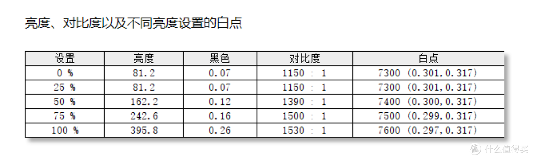 不到6k元的满血 3050Ti 的游戏本表现如何?——七彩虹将星 X17 测评