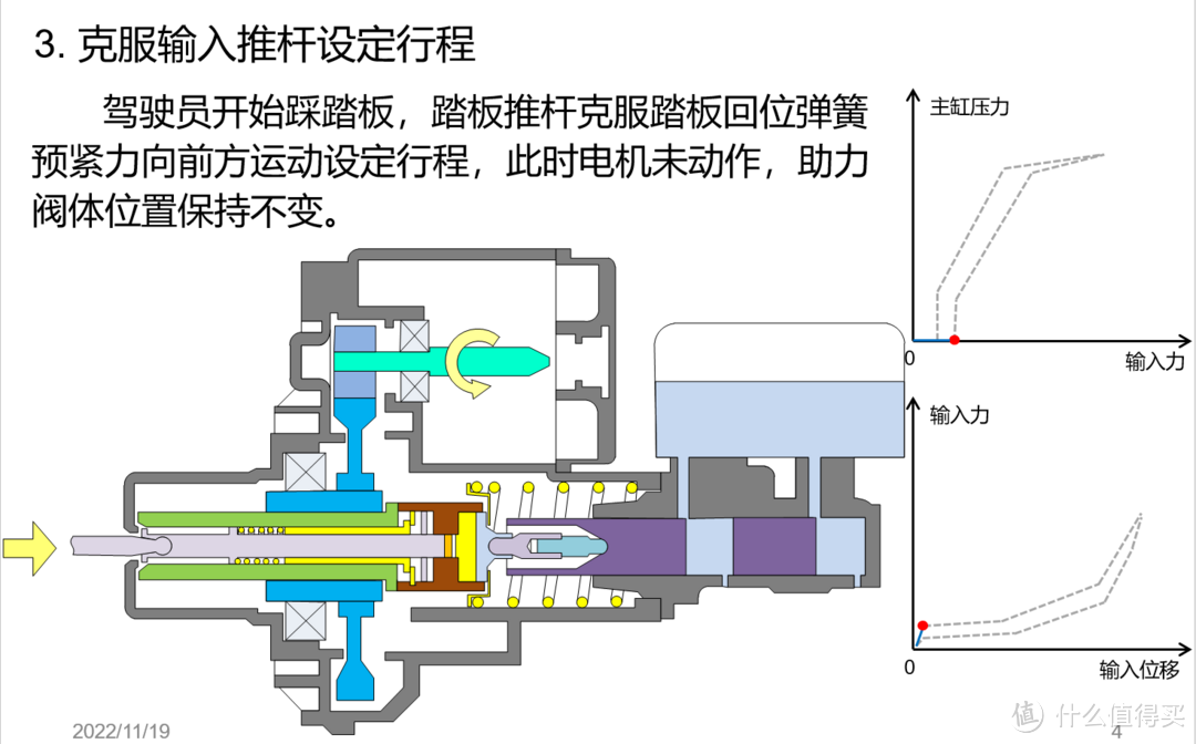 硬核科普之电子助力器Ibooster