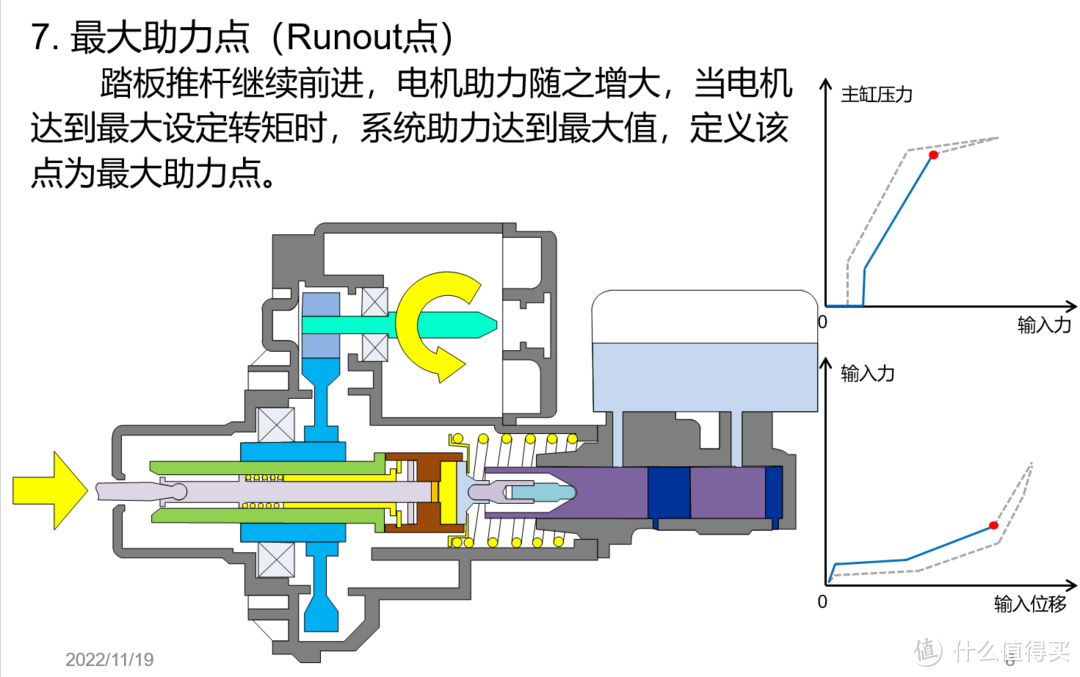 硬核科普之电子助力器Ibooster