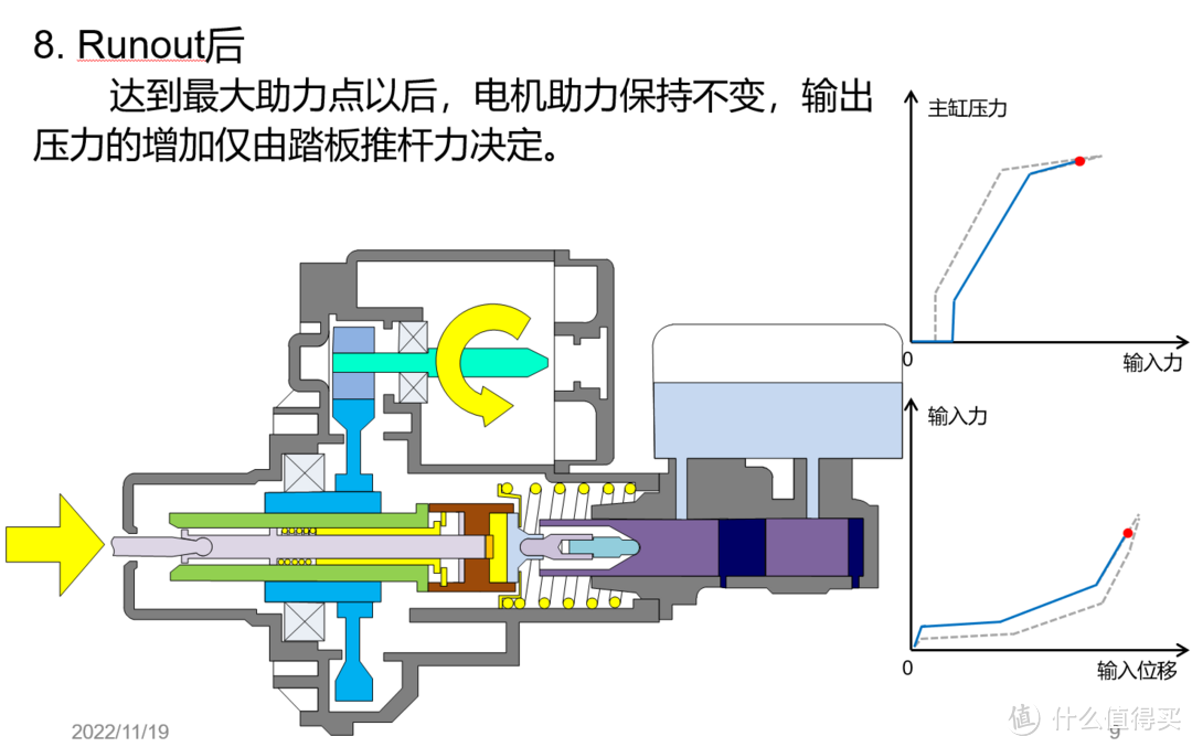 硬核科普之电子助力器Ibooster