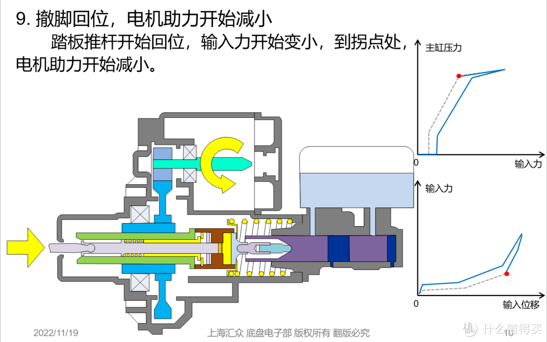 硬核科普之电子助力器Ibooster