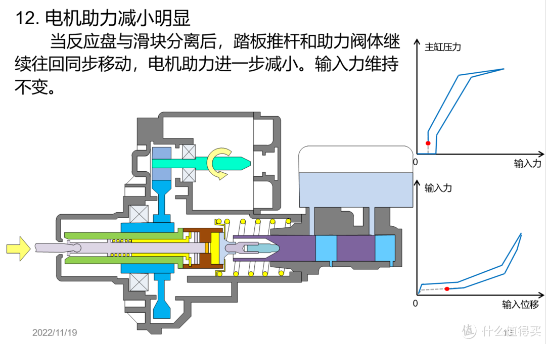 硬核科普之电子助力器Ibooster