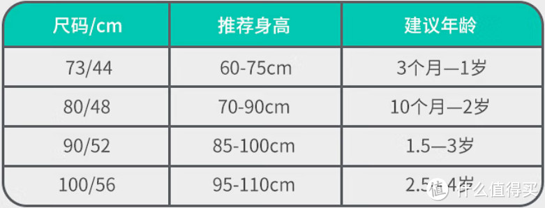 选购指南 篇五：四年经验，超实用儿童睡袋选购指南