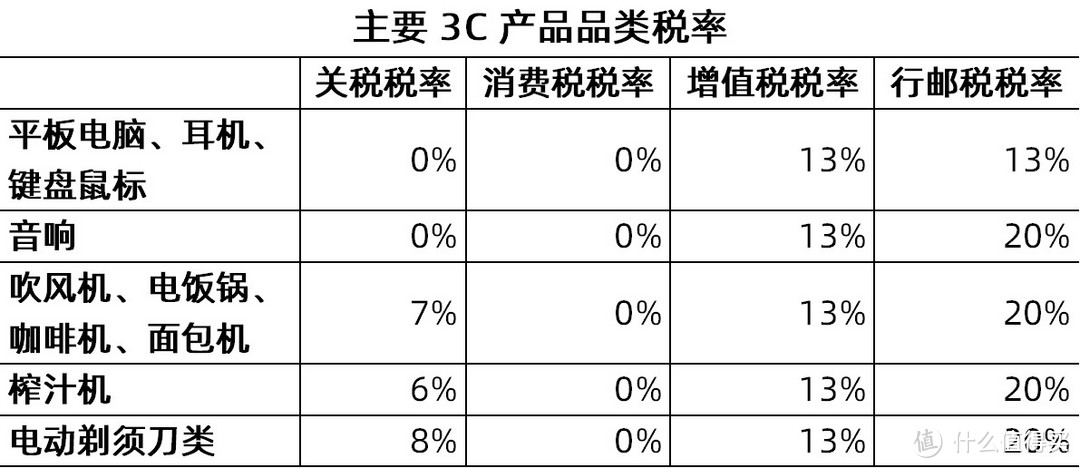 高端商务本怎么选❓十维模型剖析+5年购买使用攻略▶首选美版ThinkPad X1 Carbon