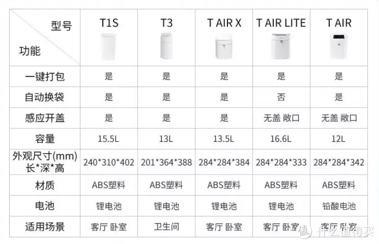 告别手动倾倒垃圾，给家里升级拓牛智能垃圾桶