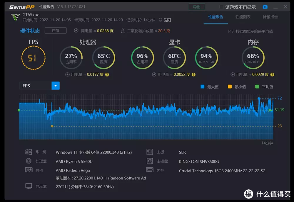 可以装进口袋的电脑，不到2K跑分超71万，迷你主机真的能行？