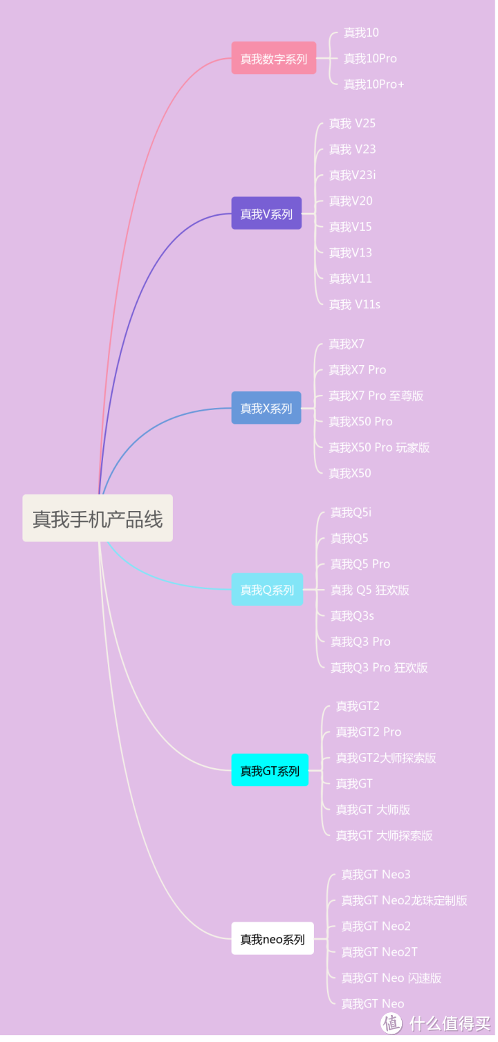 年终大盘点！这些真我手机购买要点，你必须知晓！