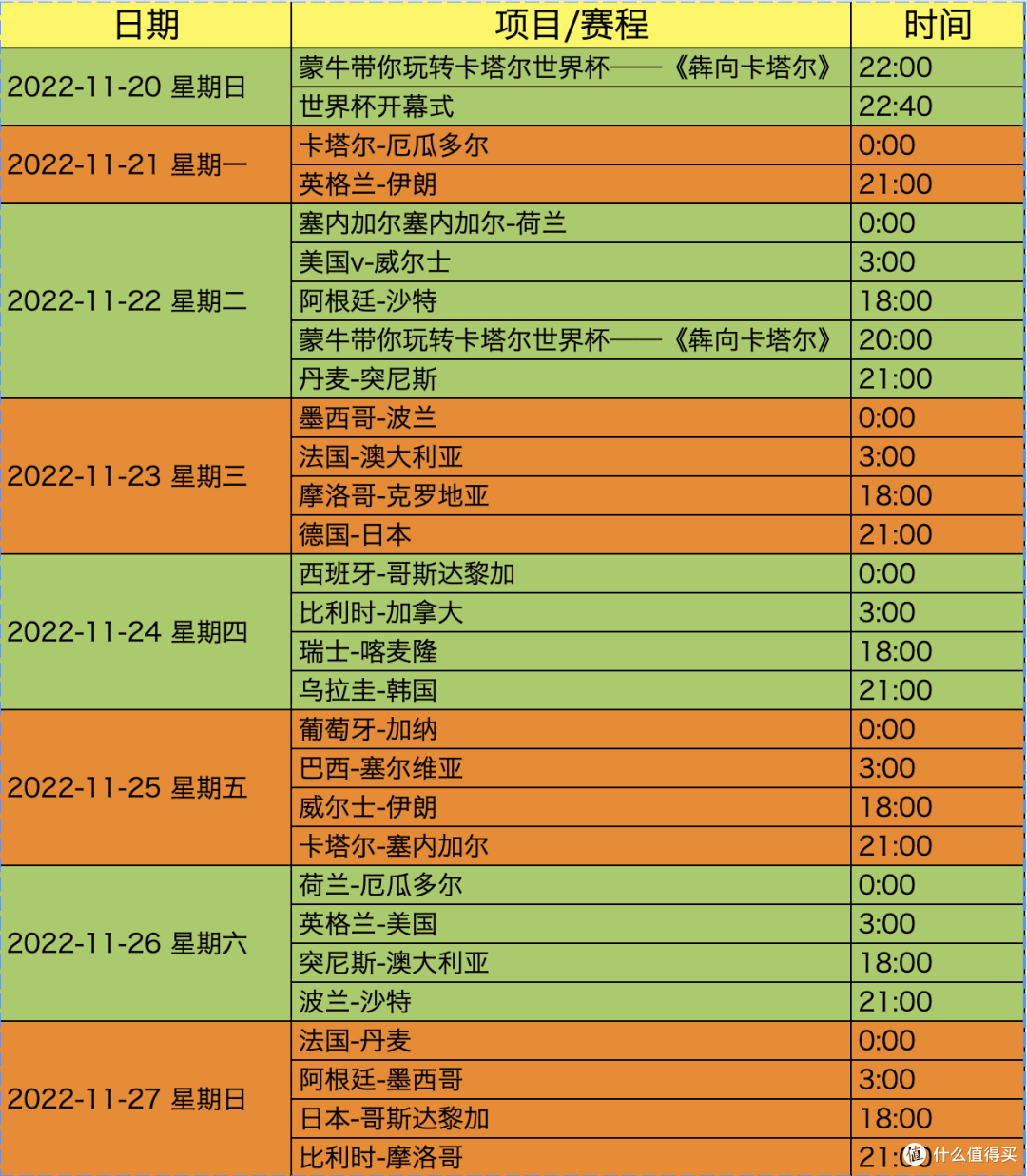 2022卡塔尔世界杯直播怎么看?推荐几款给力的TV版应用给大家,附2022卡塔尔世界杯直播赛程表