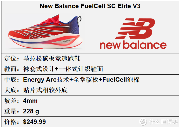 New Balance跑鞋矩阵更新