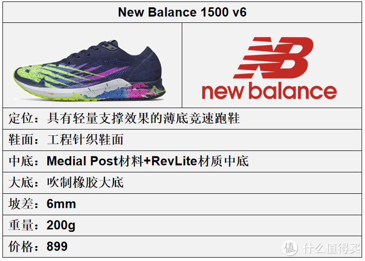 New Balance跑鞋矩阵更新