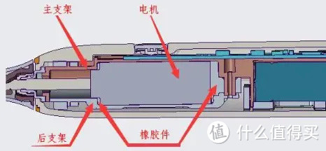 双十一儿童电动牙刷推荐榜单丨2022年十大热门机型深度横评，附家长必看儿童电动牙刷推荐选购指南！