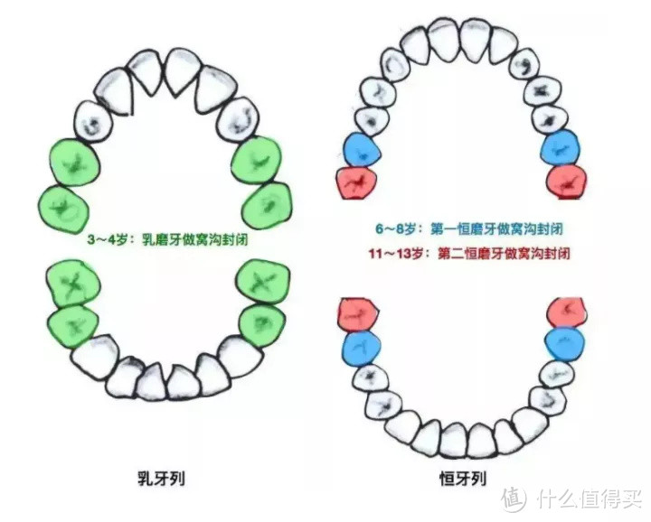 双十一儿童电动牙刷推荐榜单丨2022年十大热门机型深度横评，附家长必看儿童电动牙刷推荐选购指南！