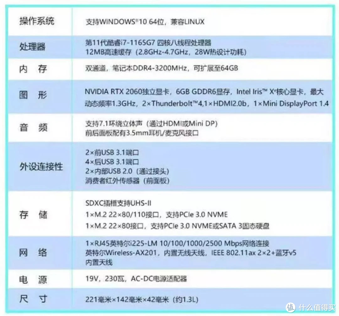 2022 NUC 迷你主机介绍 推荐&选购指北